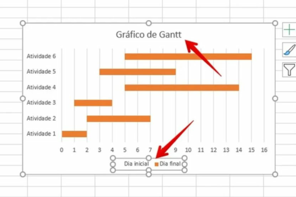Gestão de projetos