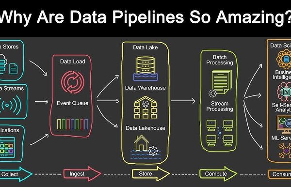 Data pipeline