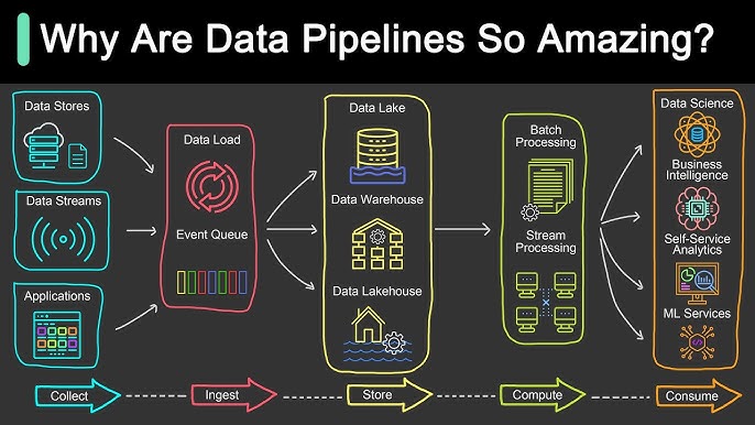 data pipeline