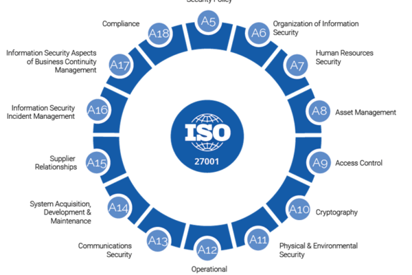 ISO 27001/27002