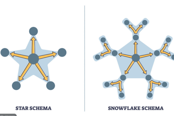 Business Intelligence