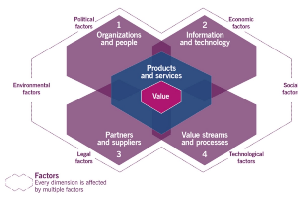 ITIL v4