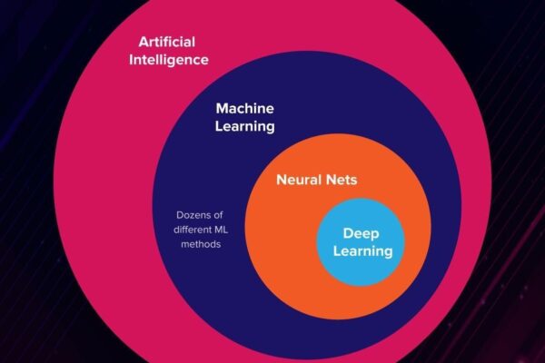 Machine learning