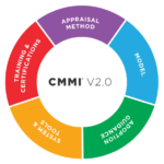 CMMI-20