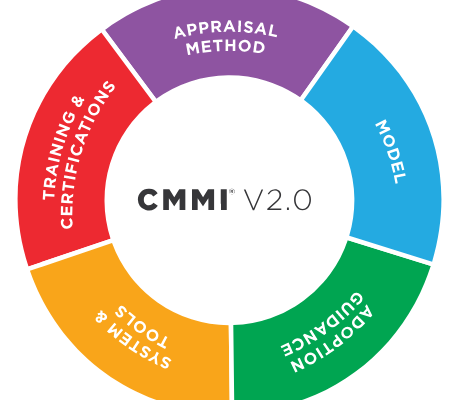 CMMI-DEV v2.0
