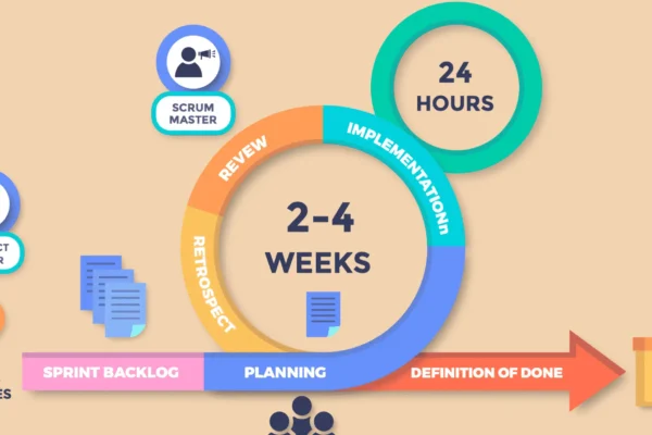 Scrum