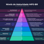 MPS